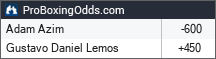 Adam Azim vs Gustavo Daniel Lemos odds - ProBoxingOdds