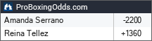 Amanda Serrano vs Reina Tellez odds - ProBoxingOdds