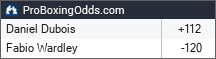 Daniel Dubois vs Fabio Wardley odds - ProBoxingOdds