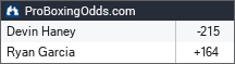 Devin Haney vs Ryan Garcia odds - ProBoxingOdds