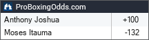 Anthony Joshua vs Moses Itauma odds - ProBoxingOdds