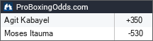 Agit Kabayel vs Moses Itauma odds - ProBoxingOdds