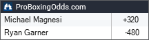 Michael Magnesi vs Ryan Garner odds - ProBoxingOdds