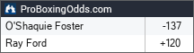 O'Shaquie Foster vs Ray Ford odds - ProBoxingOdds