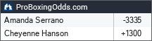 Amanda Serrano vs Cheyenne Hanson odds - ProBoxingOdds