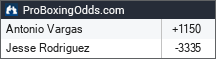 Antonio Vargas vs Jesse Rodriguez odds - ProBoxingOdds